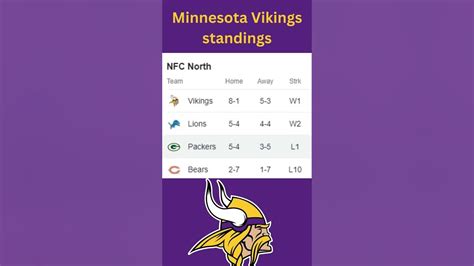 nfl vikings standings|minnesota vikings current record.